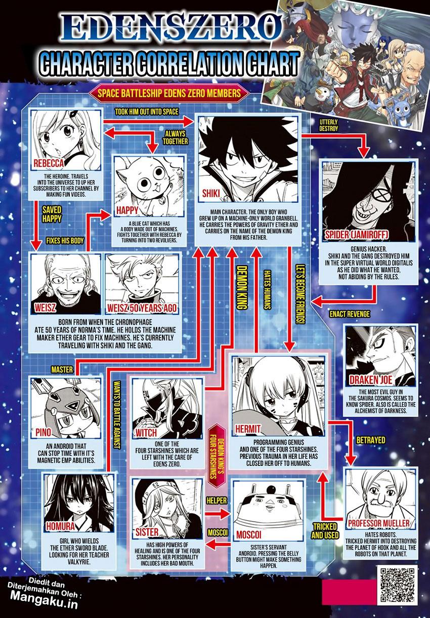 Eden’s Zero Chapter 41 Gambar 3